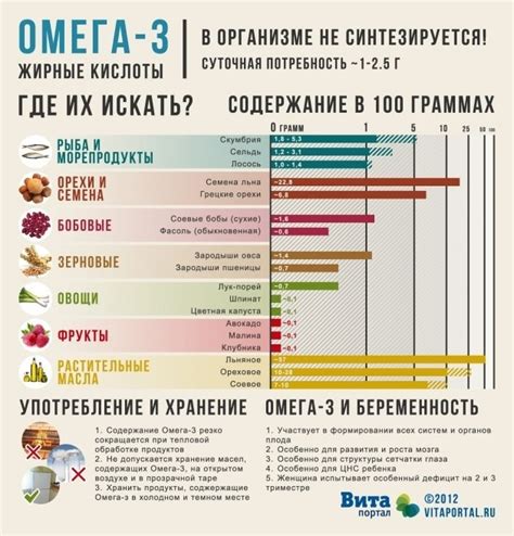 Высокое содержание антиоксидантов и полиненасыщенных жирных кислот в рыбе семги