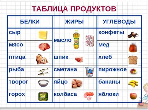 Высокое содержание жира и калорий