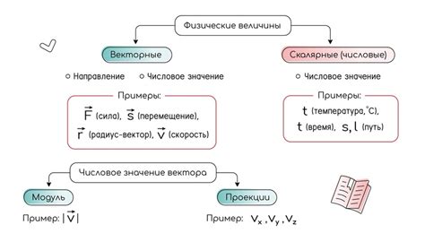 Вычисление значения операции, комбинирующей два векторных объекта