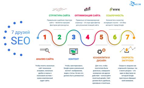 Выявление ключевых слов: находите основу своего контента