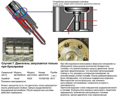 Выявление неполадок в работе форсунки: как определить неисправность