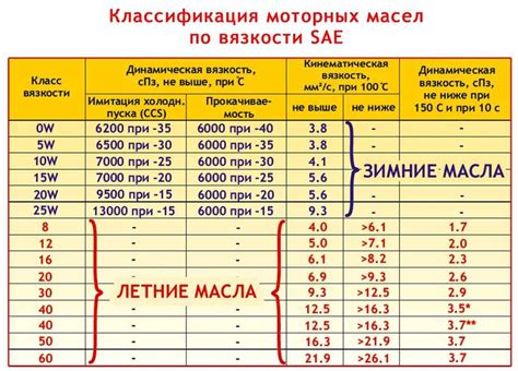 Вязкость и качество масла