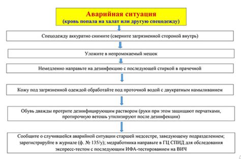 В случае аварийной ситуации