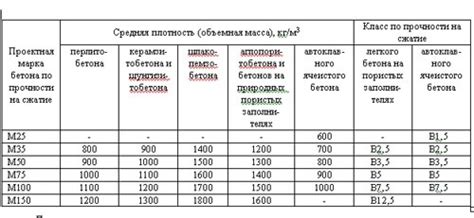 Габариты и вес строительных материалов: влияние на их транспортировку в грузовых лифтах