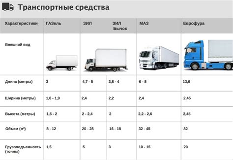 Габариты и грузоподъемность: достоинства противопоставленных перевозчиков