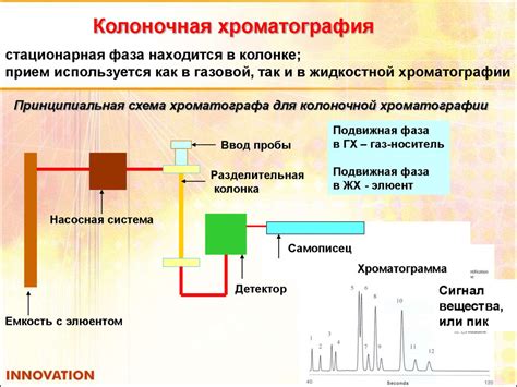 Газовая и жидкостная хроматография