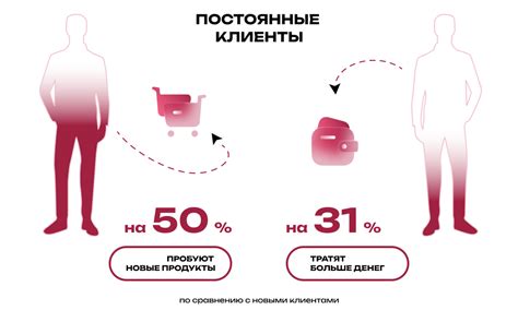 Гарантии и послепродажное обслуживание