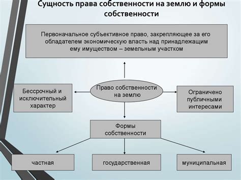 Гарантии прав собственности