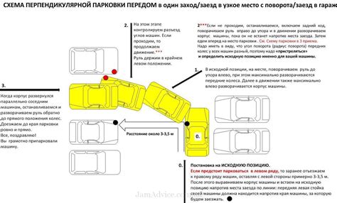 Гарантированное обеспечение местом для парковки автомобиля