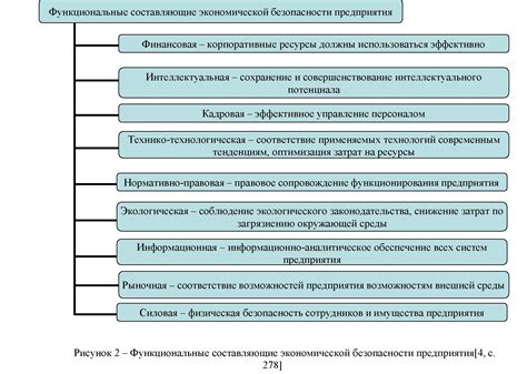 Гарантируя безопасность и эффективность функционирования двигателя