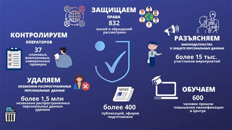 Гарантия билетов и защита персональных данных