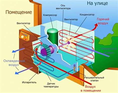 Гарантия на систему кондиционирования