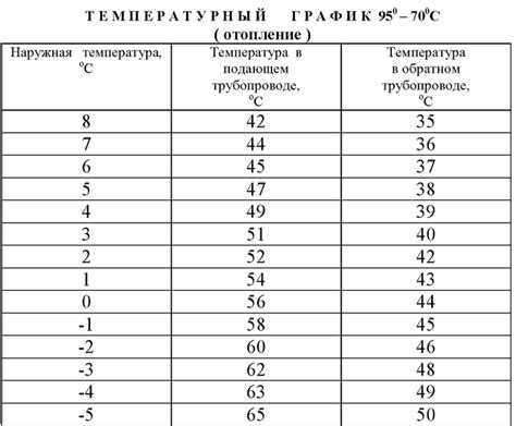 Где использовать знания о влиянии температурного режима на pH