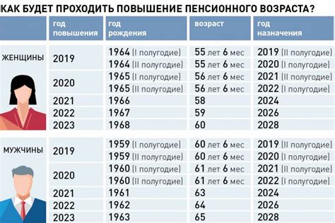 Где и когда можно получить пенсию