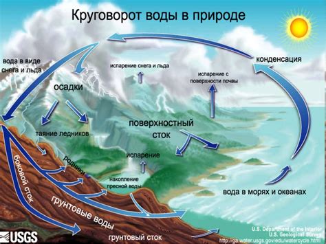 Где находится гидросфера на Земле