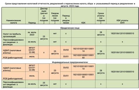 Где отыскать налоговый орган, ответственный за ИП