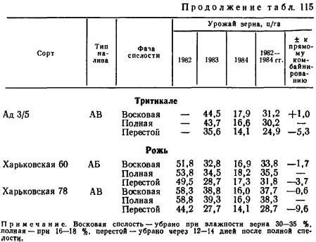 Генетические особенности и сортовая специфика