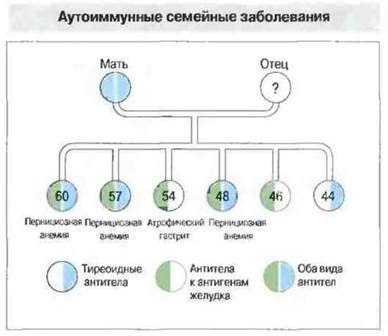 Генетические факторы и развитие заболевания