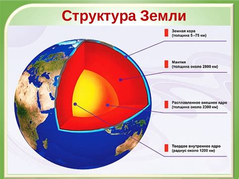 Географическая оболочка Земли и ее состав