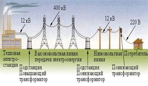 Географическое распределение производства электроэнергии