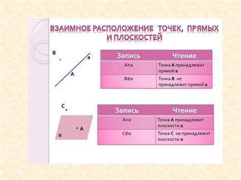 Геометрия прямых: основные понятия