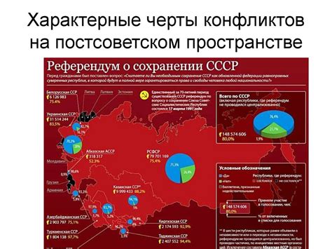 Геополитическое положение региона на фоне конфликтов на Постсоветском пространстве