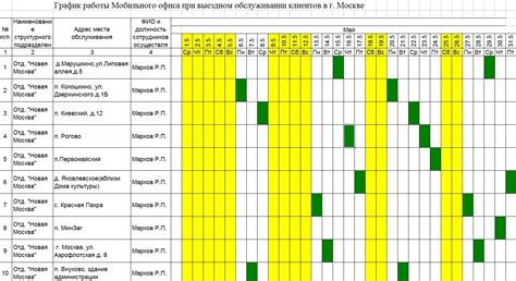 Гибкий график производства