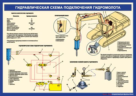 Гидравлическая система руля экскаватора: принцип работы и устройство