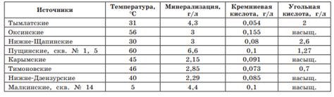 Гипотеза о термальных источниках