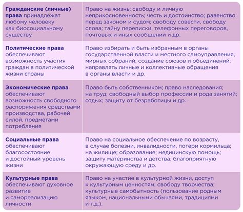 Глава 2: Права и свободы человека и гражданина