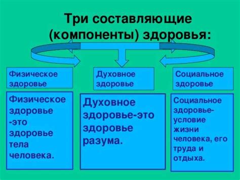 Главные аспекты и влияние на общество