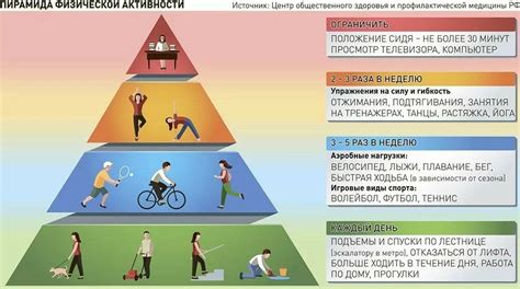 Главные истории достижений пары в области физической активности