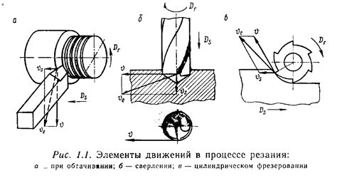 Главные отличия подачи и резания