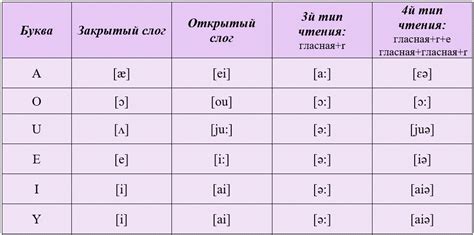 Главные правила для комфортной чтения на различных устройствах