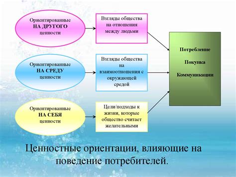 Главные факторы, влияющие на поведение