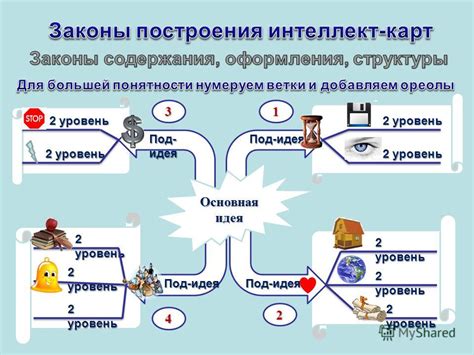 Главные функции карт