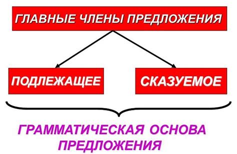 Глагол как основа придаточного предложения