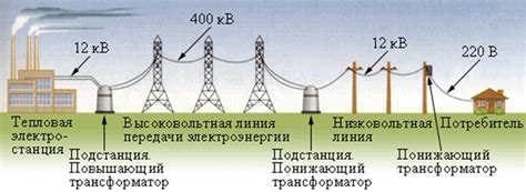 Глобальный опыт строительства и эксплуатации линий электропередач