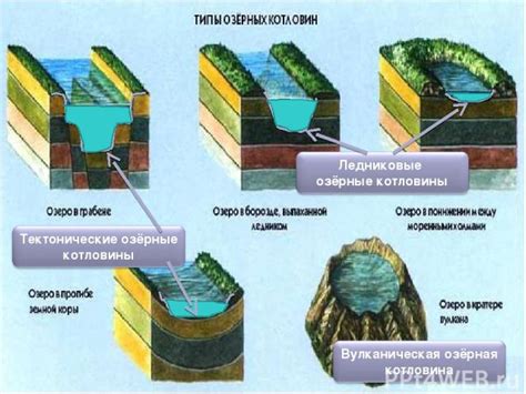 Глубина и структура озера важны