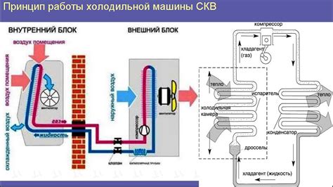 Глубокое вдавливание в кондиционер для изоляции