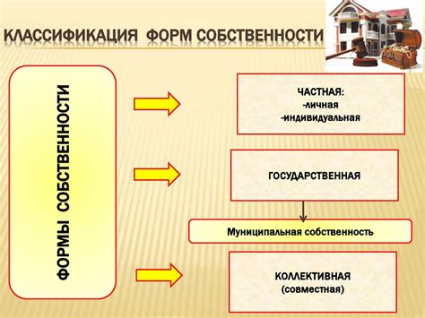 Государственная собственность и её виды