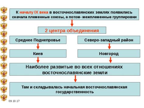 Государственность во внешних отношениях