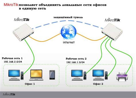 Готовьтесь к настройке сети: подготовка материалов и подключение