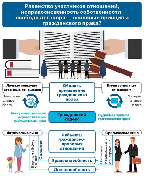 Гражданское право: основные концепции и стандарты