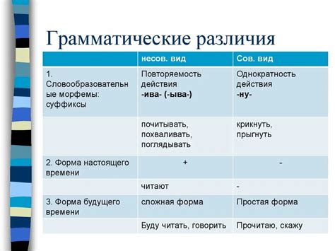 Грамматические отличия между языками Сербии и Черногории