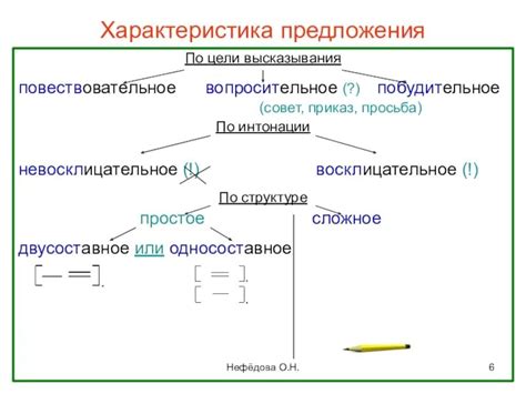 Грамматические характеристики