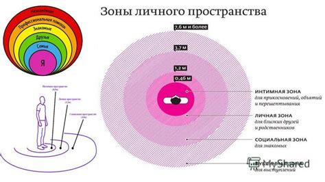 Границы личного пространства