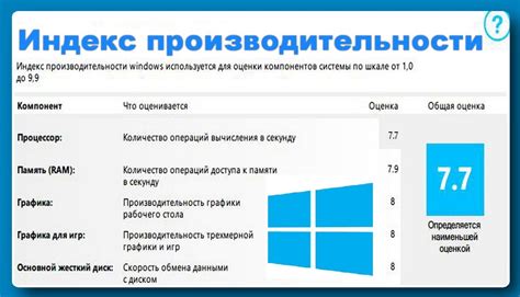 Графика и производительность