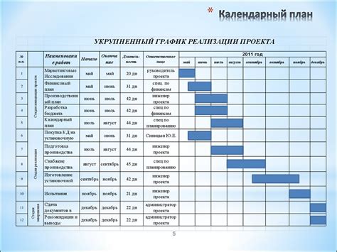 График выполнения подготовки