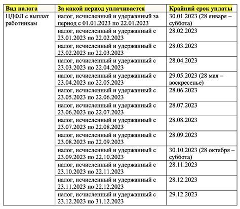 График и сроки подачи документов